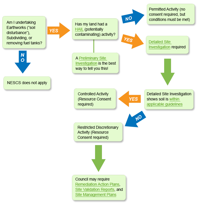 flowchart